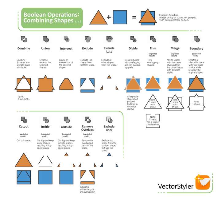 0_1648156147023_Boolean Operations Reference Guide A 1.2.png