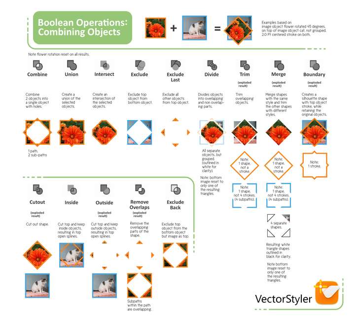 0_1648156157371_Boolean Operations Reference Guide B 1.2.png