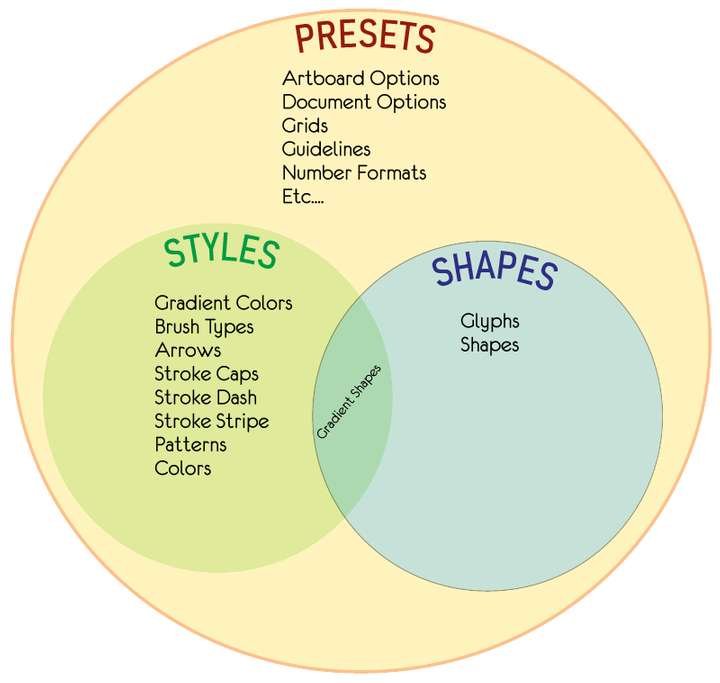 0_1705427127818_Shape Venn Diagram.png