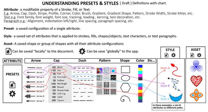 0_1705774017830_Understanding Presets & Styles v1.3.png