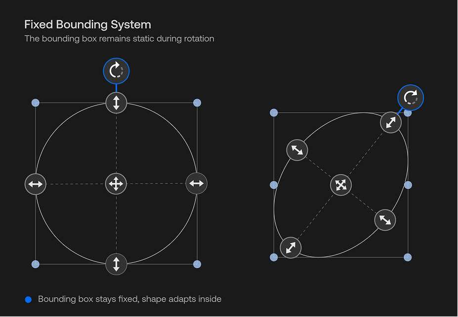 VectorStyler Bounding Box .5.png