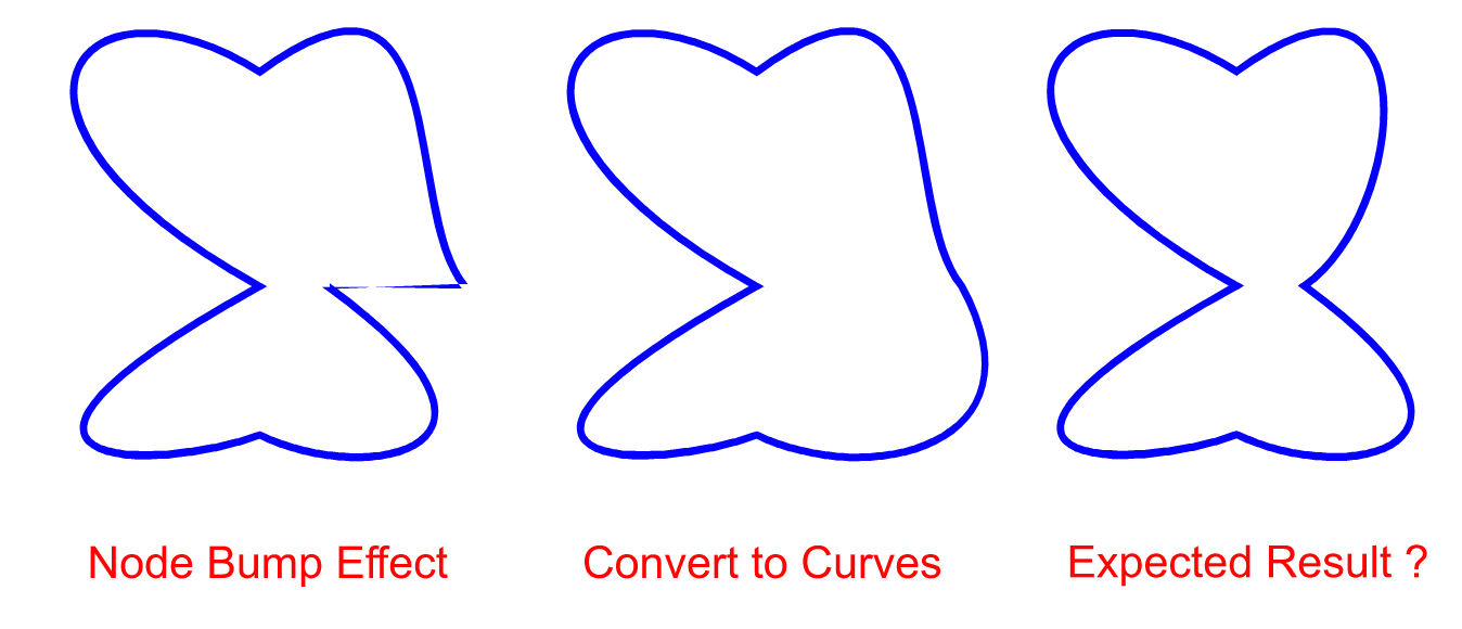 Node Bump randomization.png